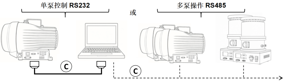 GWSP 串行控制